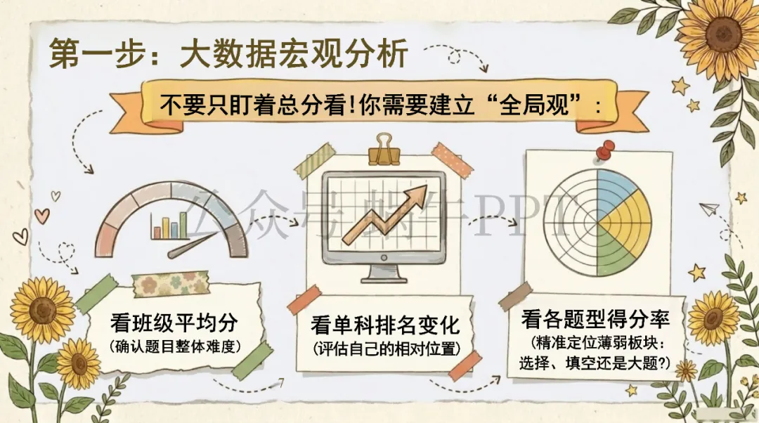 试卷显微镜:你的分数去哪了?科学考后复盘与高效备考策略主题班会-第12张图片-四季读书网 试卷显微镜:你的分数去哪了?科学考后复盘与高效备考策略主题班会-第12张图片-四季读书网