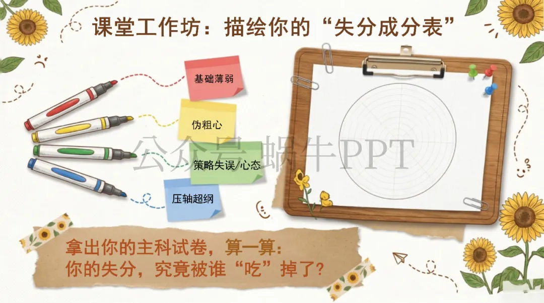 试卷显微镜:你的分数去哪了?科学考后复盘与高效备考策略主题班会-第18张图片-四季读书网 试卷显微镜:你的分数去哪了?科学考后复盘与高效备考策略主题班会-第18张图片-四季读书网