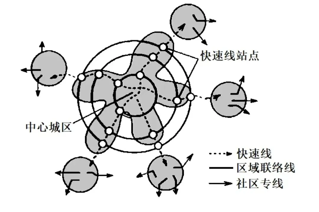打卡高考真题 库里蒂巴公交-第1张图片-四季读书网 打卡高考真题 库里蒂巴公交-第1张图片-四季读书网