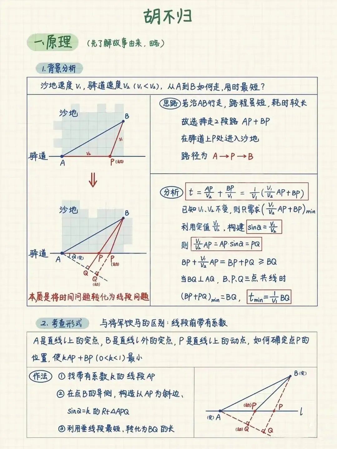 中考几何最值精讲:以“胡不归”模型为例的化归思想解析-第1张图片-四季读书网 中考几何最值精讲:以“胡不归”模型为例的化归思想解析-第1张图片-四季读书网