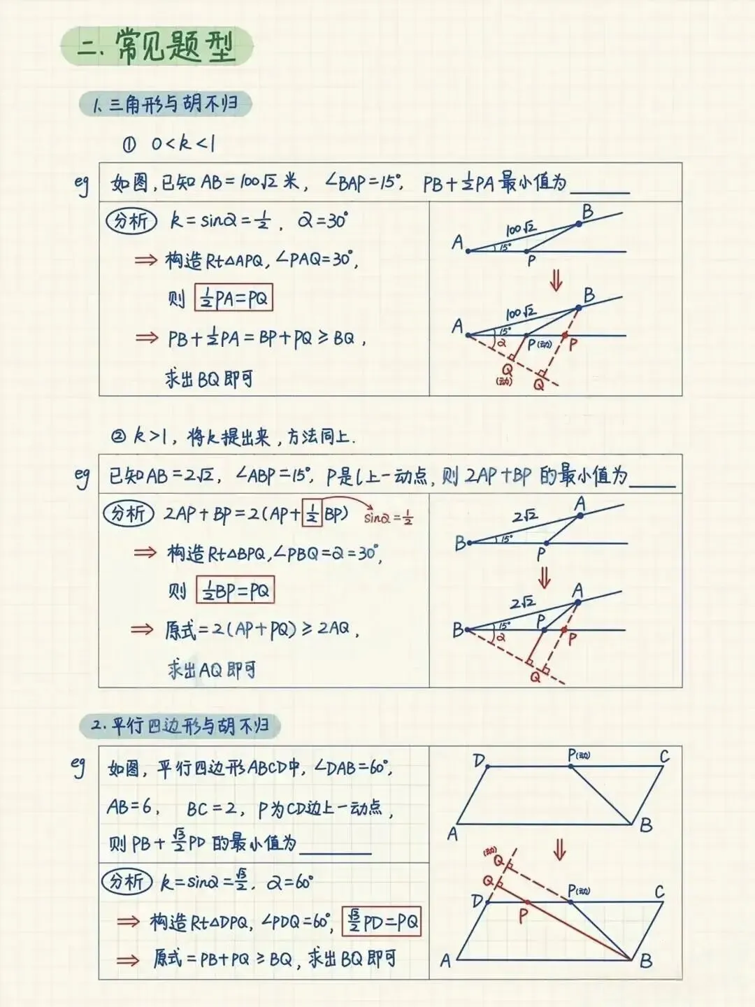 中考几何最值精讲:以“胡不归”模型为例的化归思想解析-第2张图片-四季读书网 中考几何最值精讲:以“胡不归”模型为例的化归思想解析-第2张图片-四季读书网