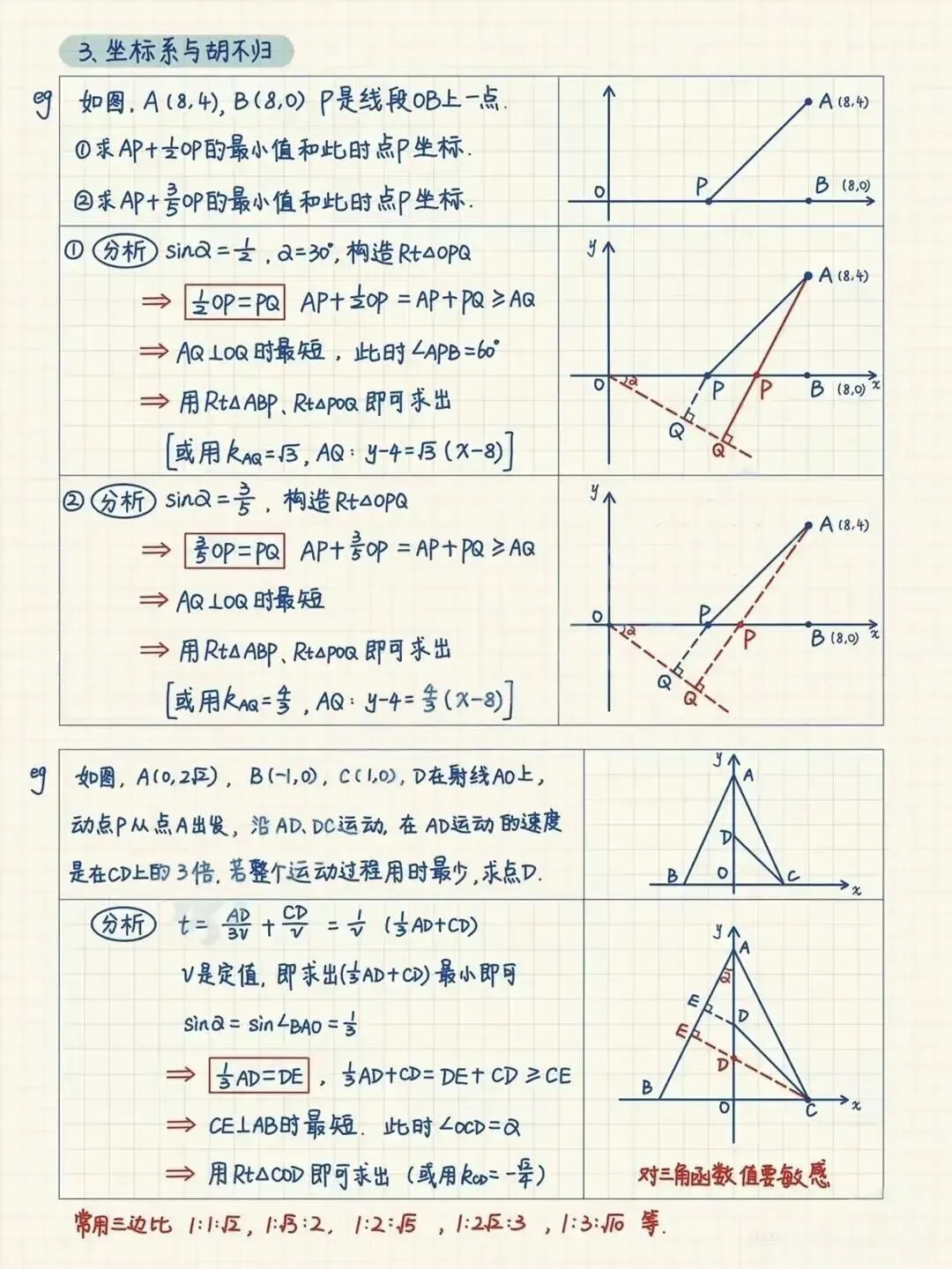 中考几何最值精讲:以“胡不归”模型为例的化归思想解析-第3张图片-四季读书网 中考几何最值精讲:以“胡不归”模型为例的化归思想解析-第3张图片-四季读书网