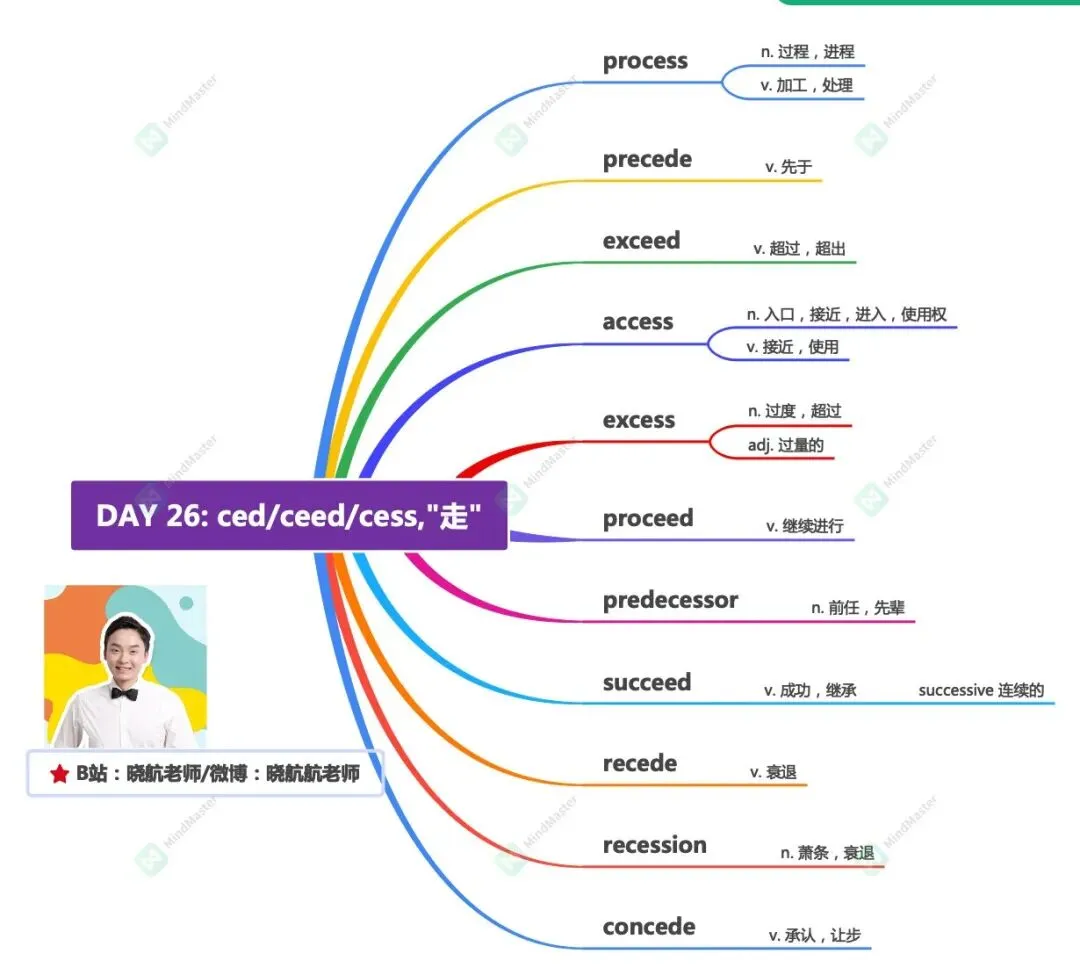 27考研丨真题长难句解析 DAY 126-第3张图片-四季读书网 27考研丨真题长难句解析 DAY 126-第3张图片-四季读书网