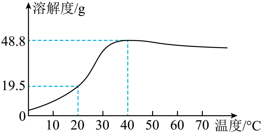 2026年中考化学终极押题卷5份-第4张图片-四季读书网 2026年中考化学终极押题卷5份-第4张图片-四季读书网