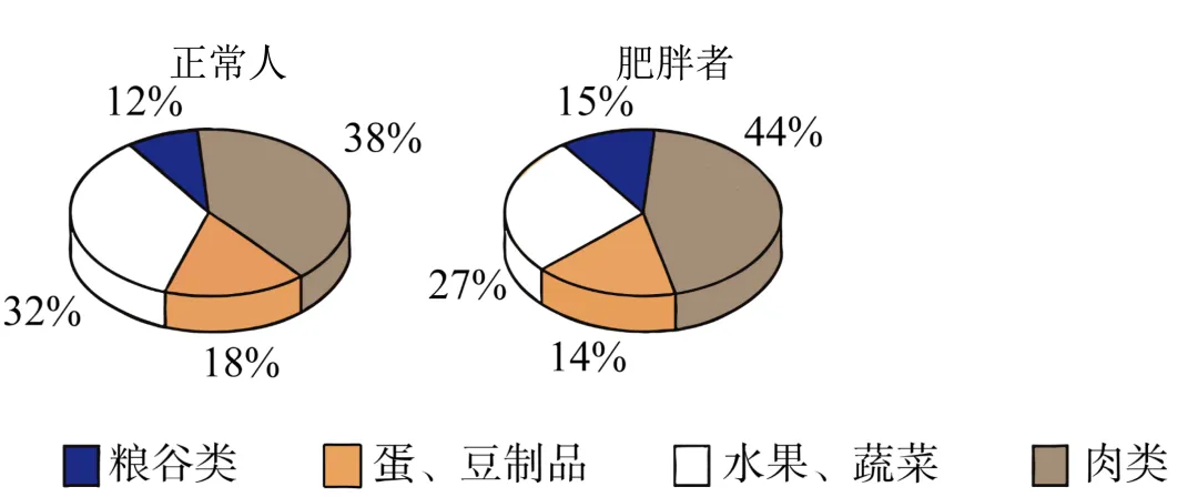 2026年中考化学终极押题卷5份-第7张图片-四季读书网 2026年中考化学终极押题卷5份-第7张图片-四季读书网