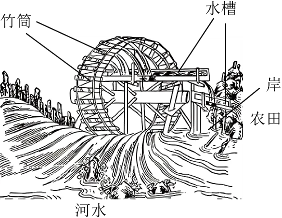 2026年中考物理终极押题卷5份-第4张图片-四季读书网 2026年中考物理终极押题卷5份-第4张图片-四季读书网