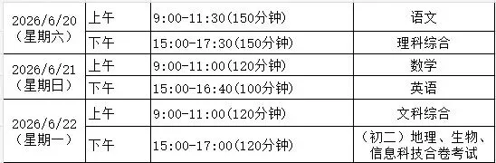 录取顺序反转!贵阳中考新政,25年划线位次失效-第1张图片-四季读书网 录取顺序反转!贵阳中考新政,25年划线位次失效-第1张图片-四季读书网