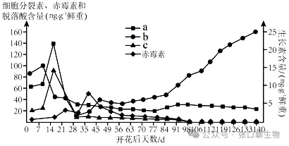 江苏省南京市2026届高三年级第二次模拟考试生物学答案及解析 ⊙-第6张图片-四季读书网