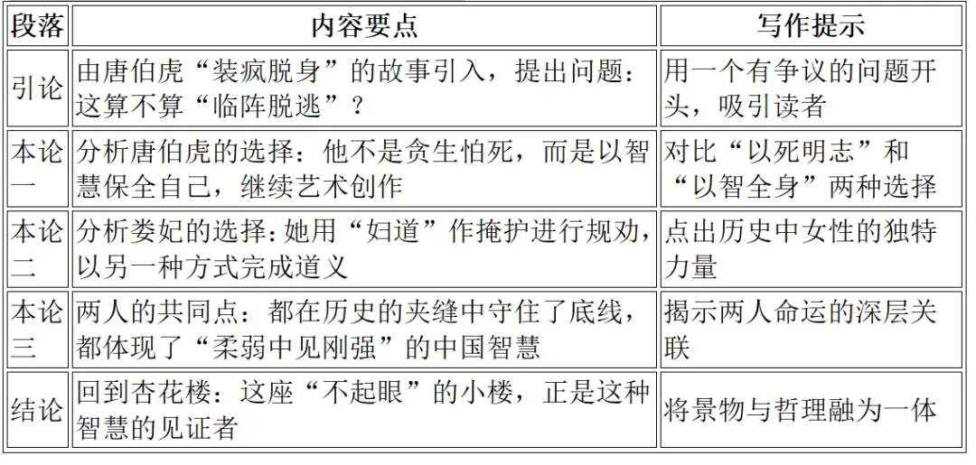 【2026年江西中考作文押题导写 · 主题十:江西红色文化与地方特色】(上)-第17张图片-四季读书网