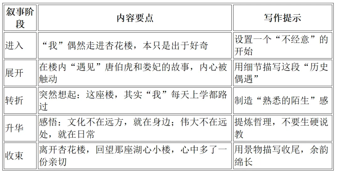 【2026年江西中考作文押题导写 · 主题十:江西红色文化与地方特色】(上)-第18张图片-四季读书网