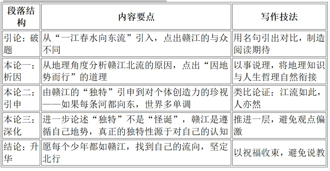 【2026年江西中考作文押题导写 · 主题十:江西红色文化与地方特色】(上)-第19张图片-四季读书网
