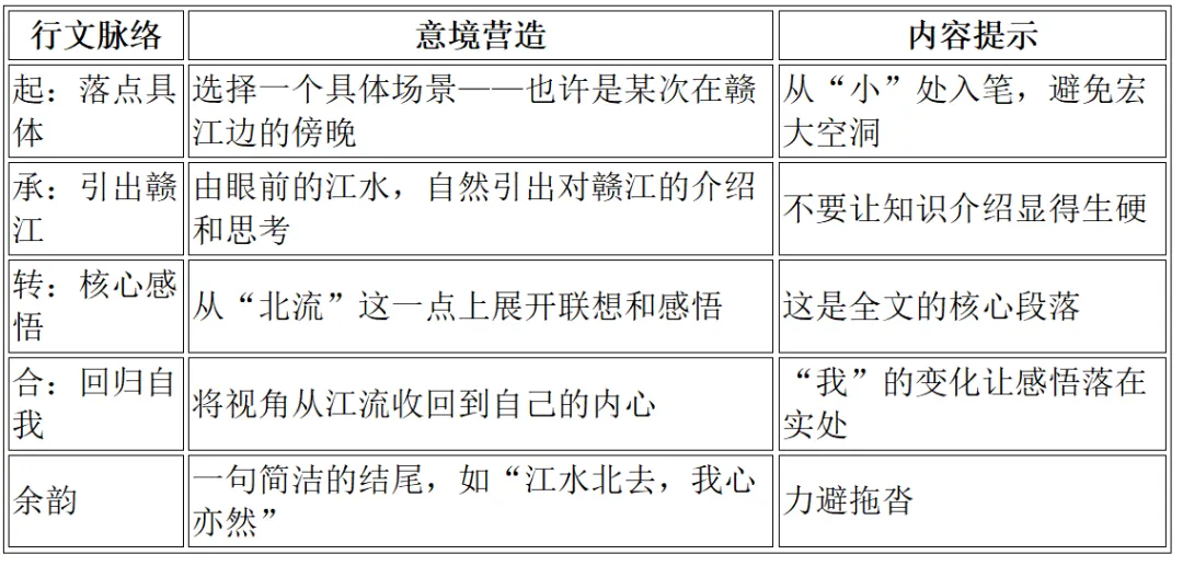 【2026年江西中考作文押题导写 · 主题十:江西红色文化与地方特色】(上)-第20张图片-四季读书网