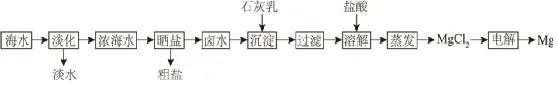中考常考工艺流程汇总(三)(海水与粗盐及其它工艺)-第3张图片-四季读书网 中考常考工艺流程汇总(三)(海水与粗盐及其它工艺)-第3张图片-四季读书网