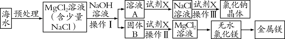 中考常考工艺流程汇总(三)(海水与粗盐及其它工艺)-第4张图片-四季读书网 中考常考工艺流程汇总(三)(海水与粗盐及其它工艺)-第4张图片-四季读书网