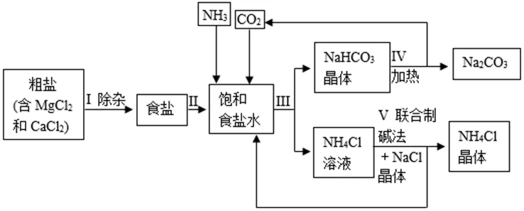 中考常考工艺流程汇总(三)(海水与粗盐及其它工艺)-第8张图片-四季读书网 中考常考工艺流程汇总(三)(海水与粗盐及其它工艺)-第8张图片-四季读书网