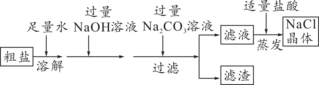中考常考工艺流程汇总(三)(海水与粗盐及其它工艺)-第9张图片-四季读书网 中考常考工艺流程汇总(三)(海水与粗盐及其它工艺)-第9张图片-四季读书网