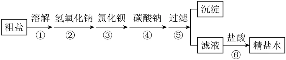中考常考工艺流程汇总(三)(海水与粗盐及其它工艺)-第10张图片-四季读书网 中考常考工艺流程汇总(三)(海水与粗盐及其它工艺)-第10张图片-四季读书网