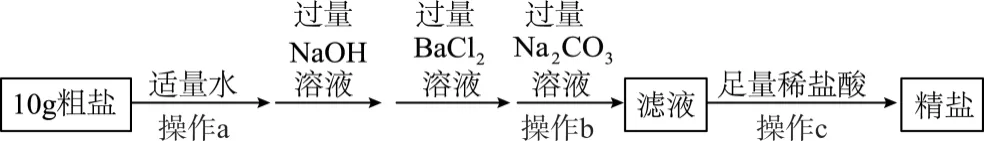 中考常考工艺流程汇总(三)(海水与粗盐及其它工艺)-第11张图片-四季读书网 中考常考工艺流程汇总(三)(海水与粗盐及其它工艺)-第11张图片-四季读书网