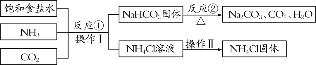 中考常考工艺流程汇总(三)(海水与粗盐及其它工艺)-第12张图片-四季读书网 中考常考工艺流程汇总(三)(海水与粗盐及其它工艺)-第12张图片-四季读书网