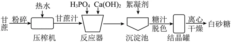 中考常考工艺流程汇总(三)(海水与粗盐及其它工艺)-第13张图片-四季读书网 中考常考工艺流程汇总(三)(海水与粗盐及其它工艺)-第13张图片-四季读书网