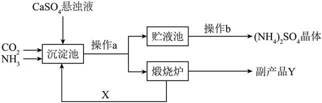 中考常考工艺流程汇总(三)(海水与粗盐及其它工艺)-第14张图片-四季读书网 中考常考工艺流程汇总(三)(海水与粗盐及其它工艺)-第14张图片-四季读书网