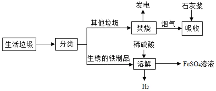 中考常考工艺流程汇总(三)(海水与粗盐及其它工艺)-第15张图片-四季读书网 中考常考工艺流程汇总(三)(海水与粗盐及其它工艺)-第15张图片-四季读书网