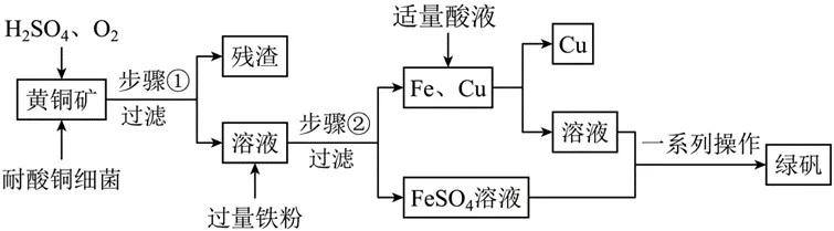 中考常考工艺流程汇总(三)(海水与粗盐及其它工艺)-第16张图片-四季读书网 中考常考工艺流程汇总(三)(海水与粗盐及其它工艺)-第16张图片-四季读书网