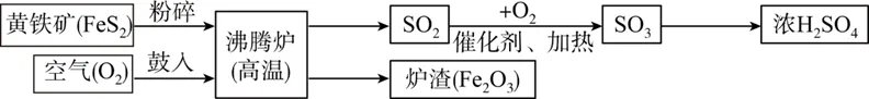 中考常考工艺流程汇总(三)(海水与粗盐及其它工艺)-第17张图片-四季读书网 中考常考工艺流程汇总(三)(海水与粗盐及其它工艺)-第17张图片-四季读书网