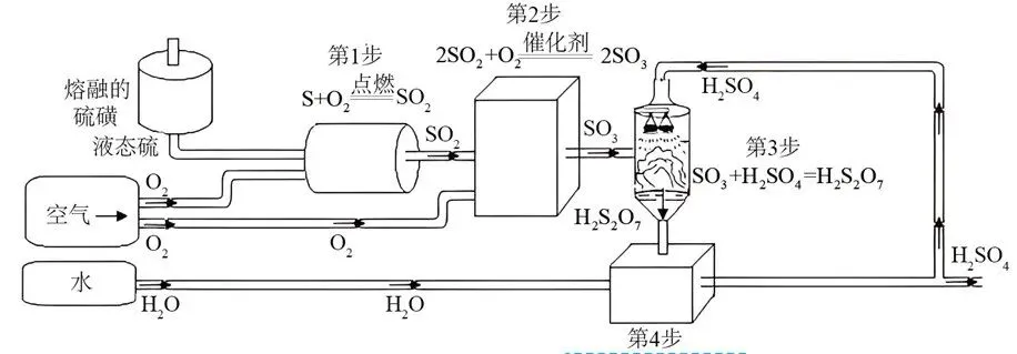 中考常考工艺流程汇总(三)(海水与粗盐及其它工艺)-第18张图片-四季读书网 中考常考工艺流程汇总(三)(海水与粗盐及其它工艺)-第18张图片-四季读书网