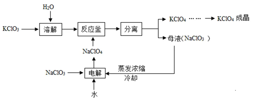 中考常考工艺流程汇总(三)(海水与粗盐及其它工艺)-第19张图片-四季读书网 中考常考工艺流程汇总(三)(海水与粗盐及其它工艺)-第19张图片-四季读书网