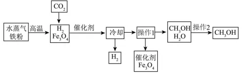 中考常考工艺流程汇总(三)(海水与粗盐及其它工艺)-第20张图片-四季读书网 中考常考工艺流程汇总(三)(海水与粗盐及其它工艺)-第20张图片-四季读书网