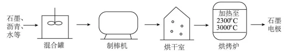 中考常考工艺流程汇总(三)(海水与粗盐及其它工艺)-第21张图片-四季读书网 中考常考工艺流程汇总(三)(海水与粗盐及其它工艺)-第21张图片-四季读书网