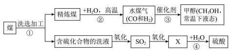 中考常考工艺流程汇总(三)(海水与粗盐及其它工艺)-第22张图片-四季读书网 中考常考工艺流程汇总(三)(海水与粗盐及其它工艺)-第22张图片-四季读书网