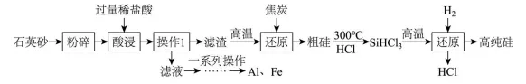 中考常考工艺流程汇总(三)(海水与粗盐及其它工艺)-第23张图片-四季读书网 中考常考工艺流程汇总(三)(海水与粗盐及其它工艺)-第23张图片-四季读书网