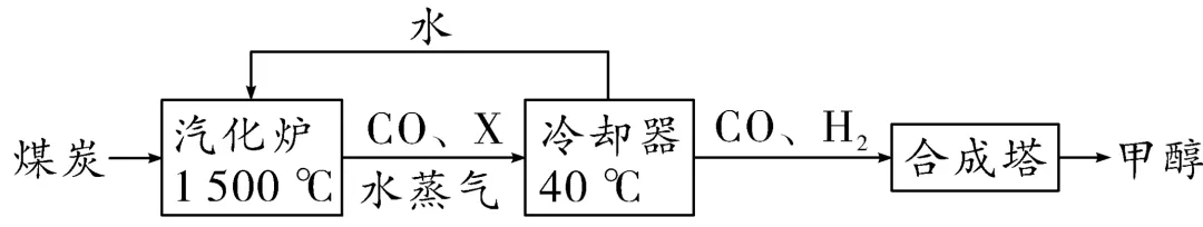 中考常考工艺流程汇总(三)(海水与粗盐及其它工艺)-第24张图片-四季读书网 中考常考工艺流程汇总(三)(海水与粗盐及其它工艺)-第24张图片-四季读书网