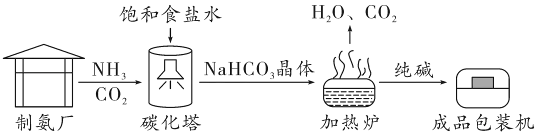 中考常考工艺流程汇总(三)(海水与粗盐及其它工艺)-第25张图片-四季读书网 中考常考工艺流程汇总(三)(海水与粗盐及其它工艺)-第25张图片-四季读书网