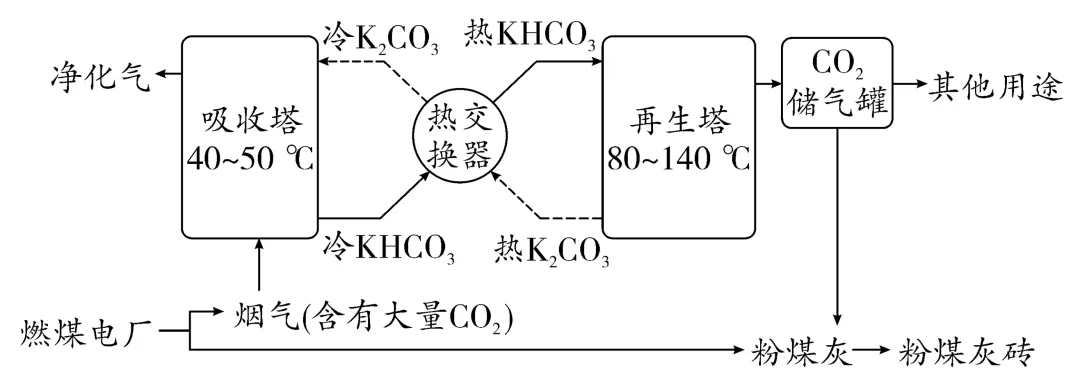中考常考工艺流程汇总(三)(海水与粗盐及其它工艺)-第27张图片-四季读书网 中考常考工艺流程汇总(三)(海水与粗盐及其它工艺)-第27张图片-四季读书网