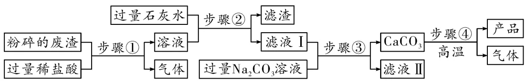 中考常考工艺流程汇总(三)(海水与粗盐及其它工艺)-第28张图片-四季读书网 中考常考工艺流程汇总(三)(海水与粗盐及其它工艺)-第28张图片-四季读书网