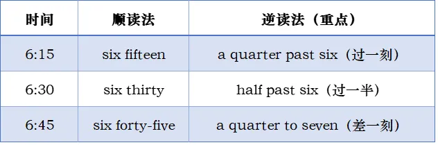 语法一点点④ 大庆中考英语 “数感” 大考:数词必考的 4 大 “夺分阵地”(附避坑口诀)-第5张图片-四季读书网 语法一点点④ 大庆中考英语 “数感” 大考:数词必考的 4 大 “夺分阵地”(附避坑口诀)-第5张图片-四季读书网