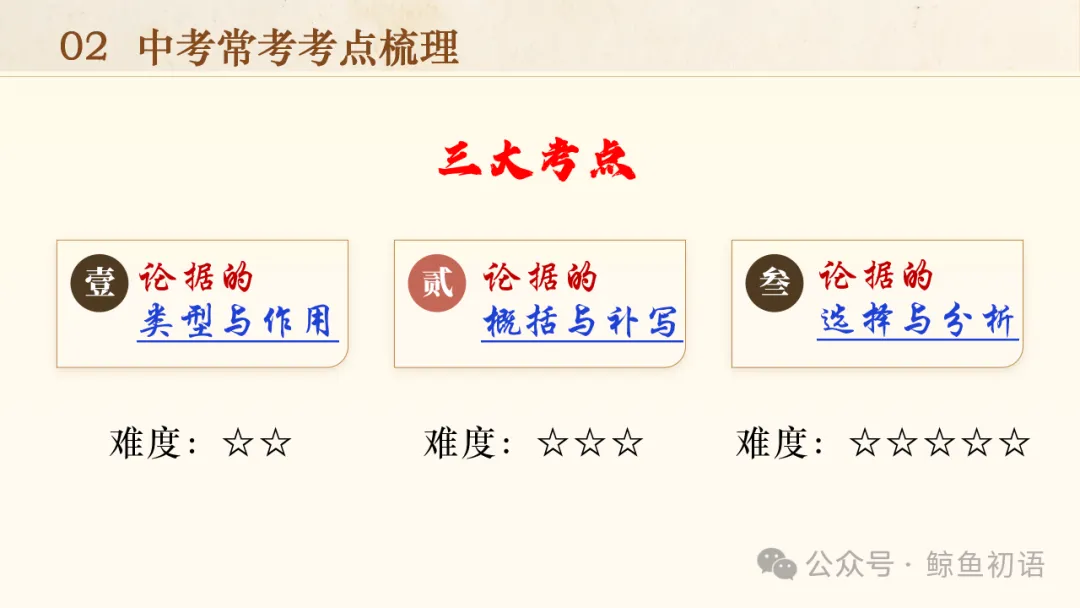 中考专项复习(九)|议论文专题复习二|论据的选择与分析|知识梳理+方法点拨+例题演练+真题强化-第11张图片-四季读书网