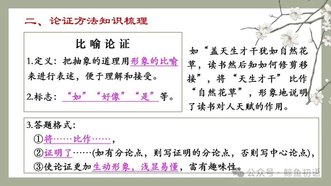 中考专项复习(九)|议论文专题复习三|论证方法|知识梳理+方法点拨+例题演练+真题强化-第13张图片-四季读书网