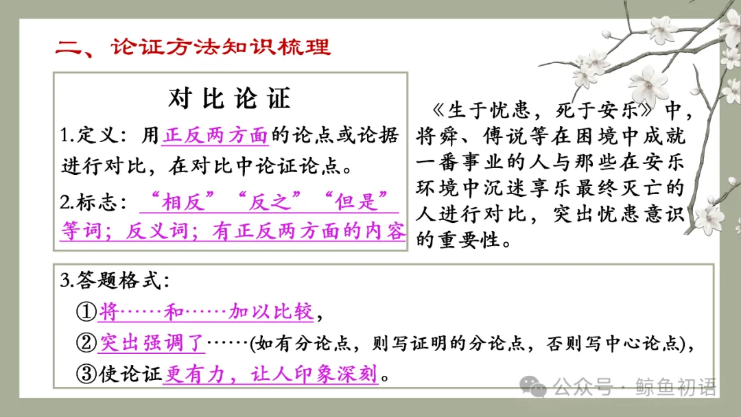 中考专项复习(九)|议论文专题复习三|论证方法|知识梳理+方法点拨+例题演练+真题强化-第14张图片-四季读书网