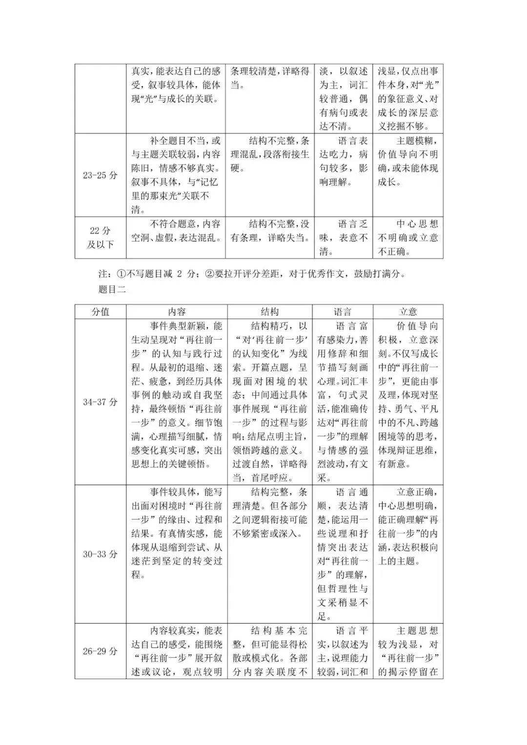 【榆次二模】试卷及答案-第17张图片-四季读书网