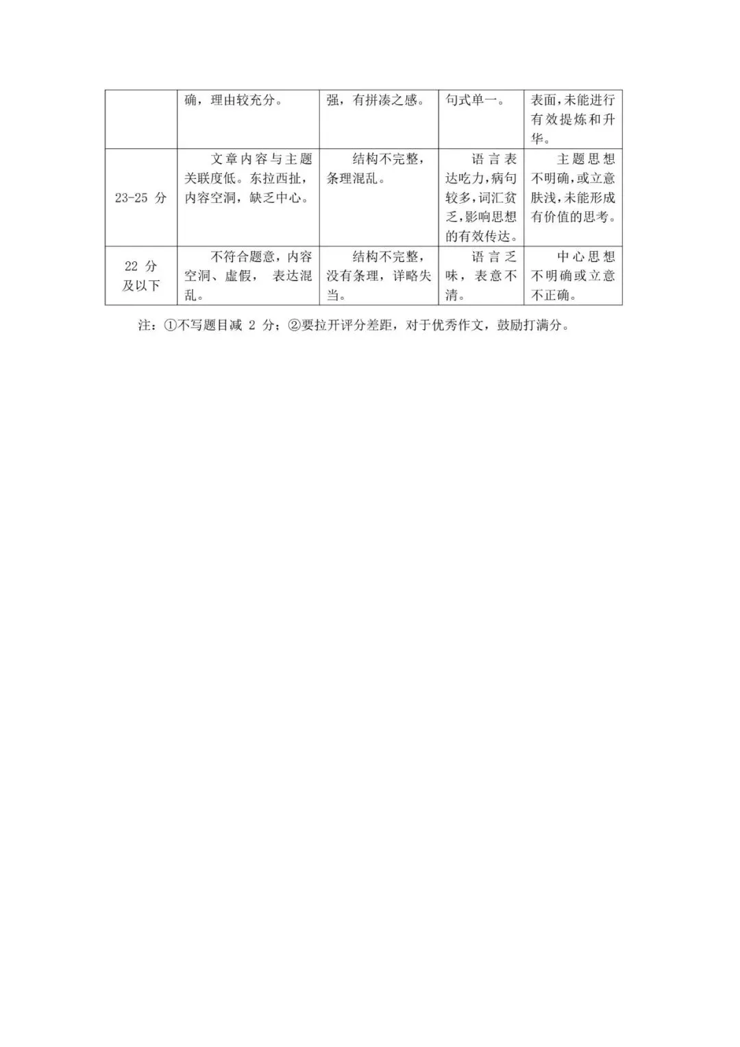 【榆次二模】试卷及答案-第18张图片-四季读书网