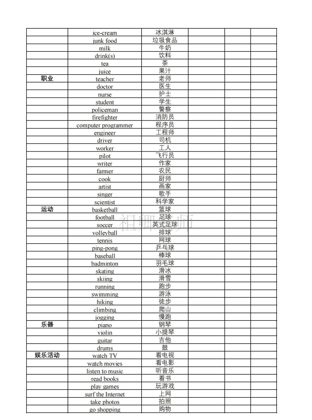 中考听力填词高频词汇-第3张图片-四季读书网