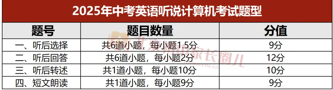 第二次更简单?北京中考英语听口考-第4张图片-四季读书网