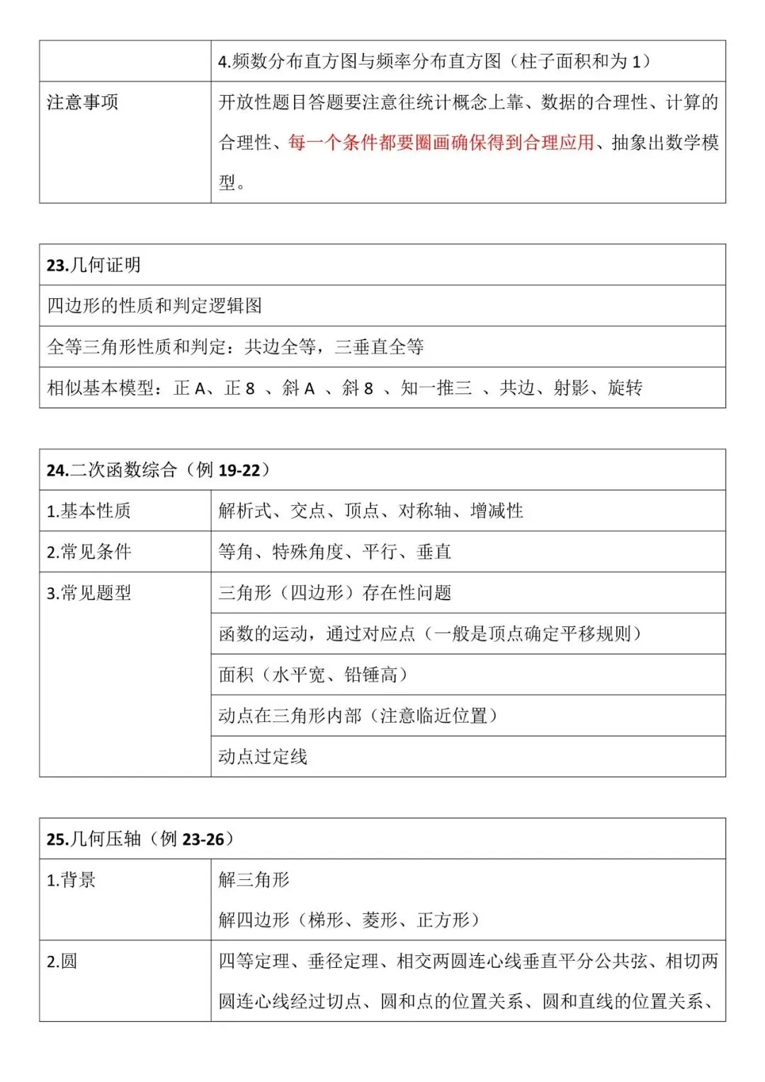 2026上海市中考试卷结构猜想-第2张图片-四季读书网