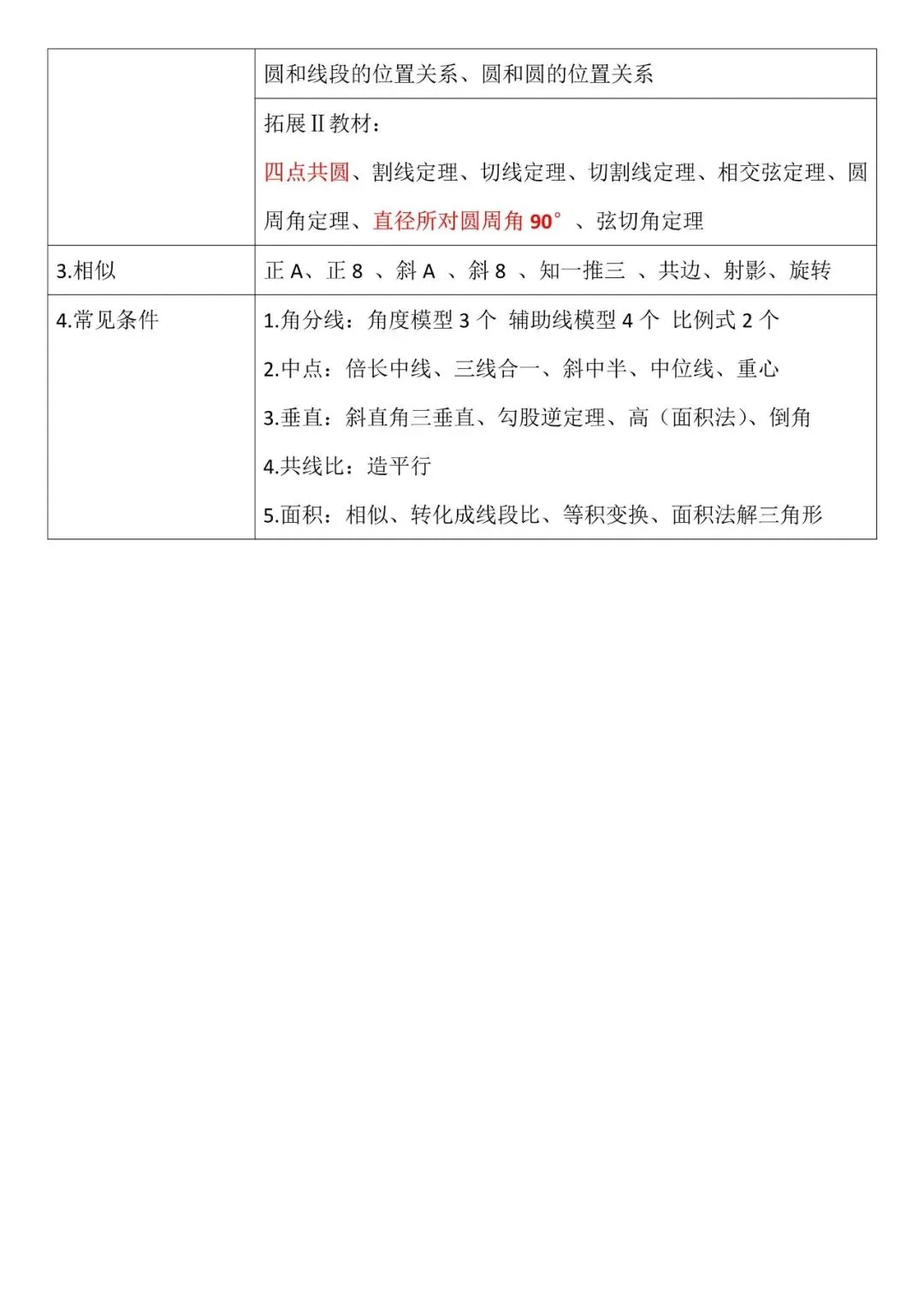2026上海市中考试卷结构猜想-第3张图片-四季读书网