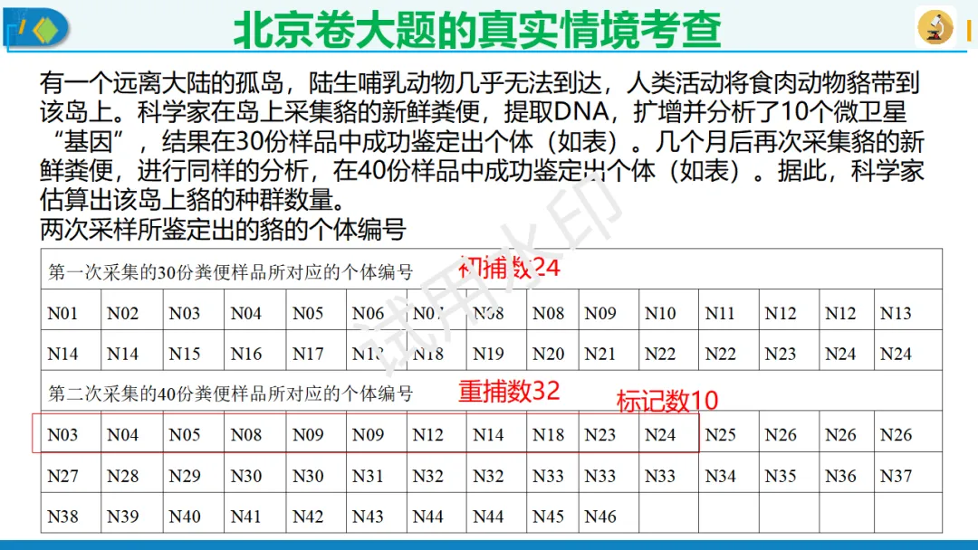 北京卷生物高考典型试题解析,附真题套卷及解析下载-第12张图片-四季读书网