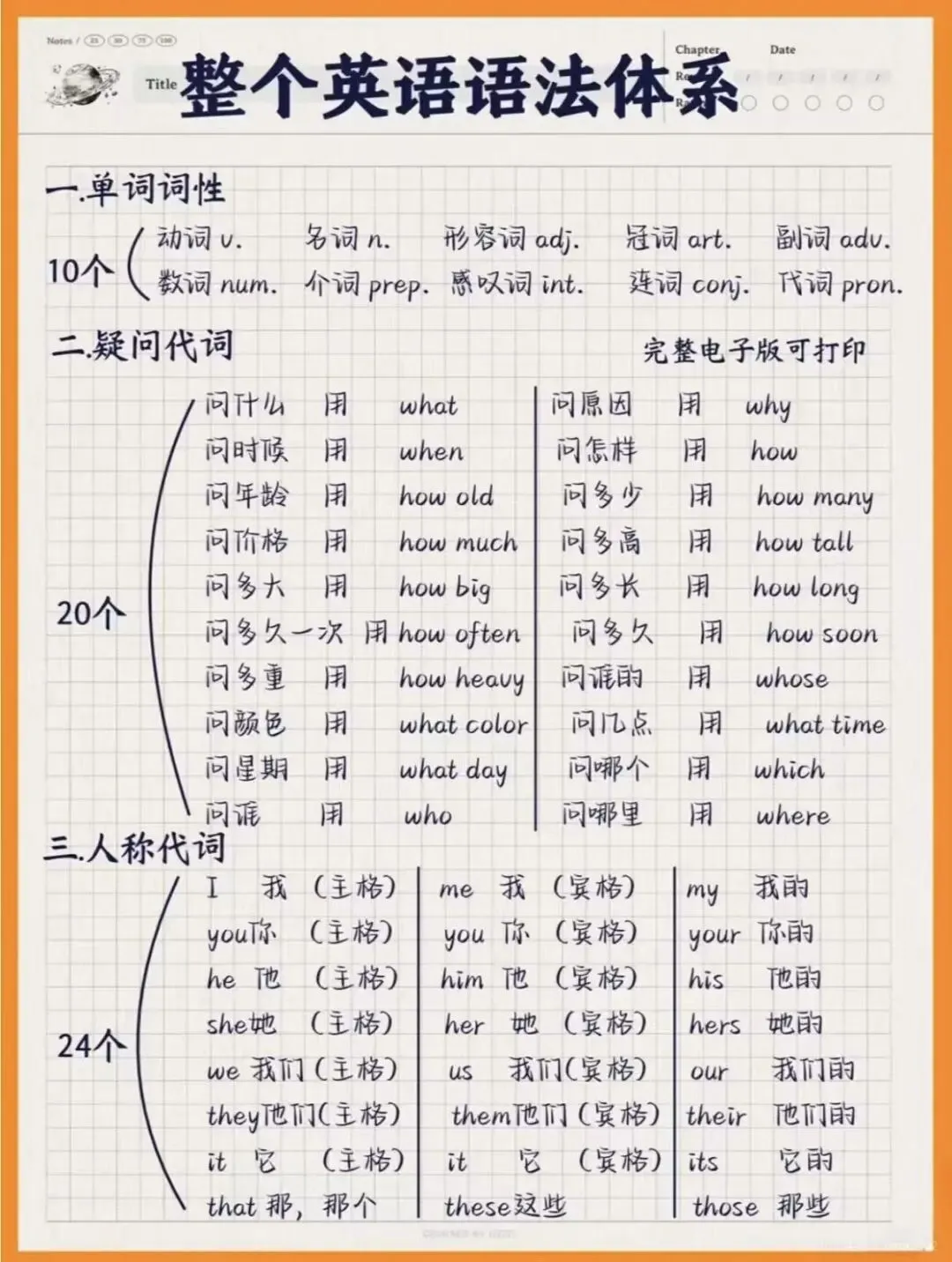 2026军考真题英语押题试卷及作文万能模版分享-第2张图片-四季读书网